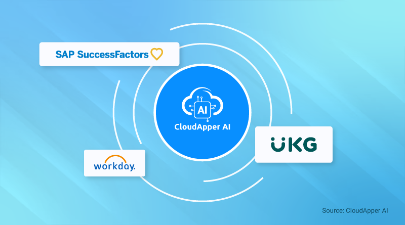 Comment Intégrer l'IA dans UKG, Workday ou SAP SuccessFactors Sans Tout Reconstruire
