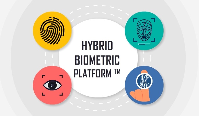 Hybrid-Biometric-Platform-4-modality